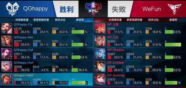 凭连续四场
